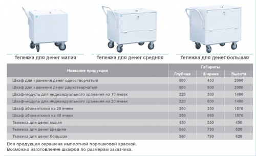 Тележка для денег