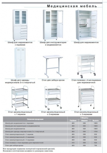 Медицинская мебель